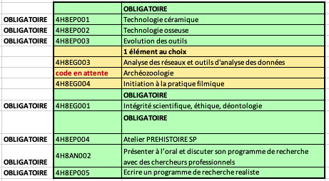 M1 S2 Préhistoire